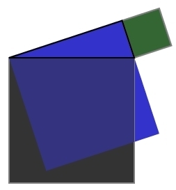 Intersecting Squares
